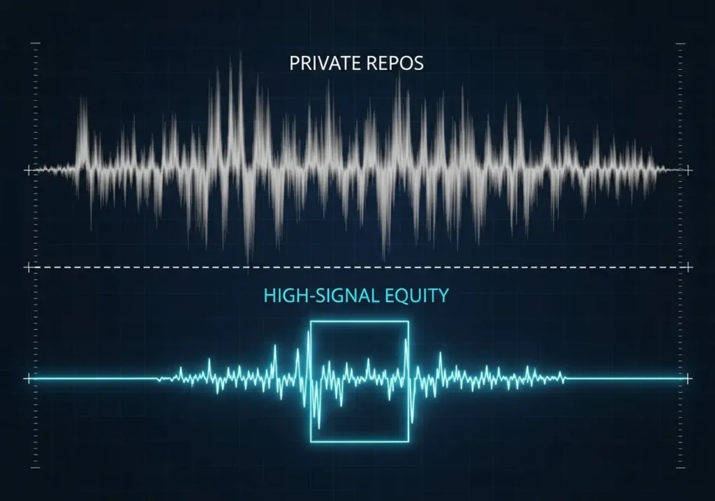 The Architecture of Visibility: How to Showcase Your Code and Escape the Labor Trap The Oscilloscope
